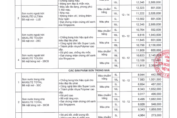 định mức sơn maxilite