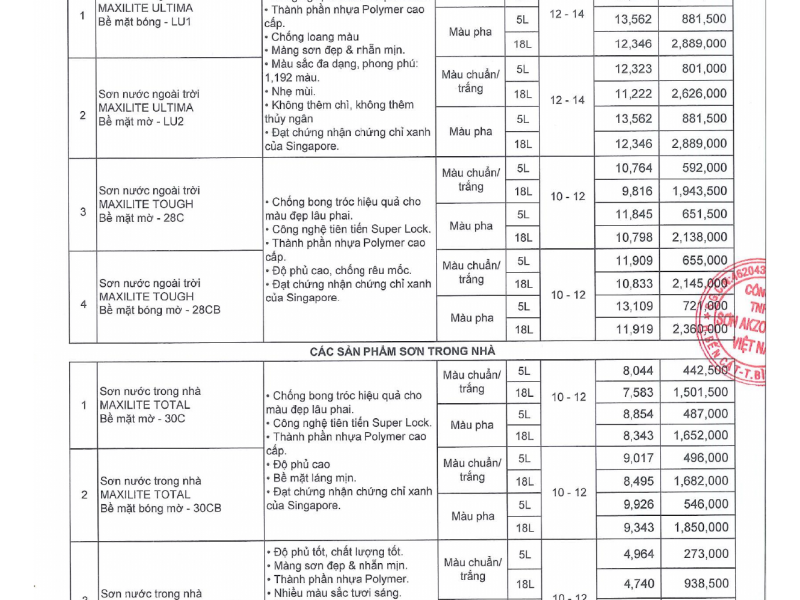 Bảng giá sơn Maxilite 2020