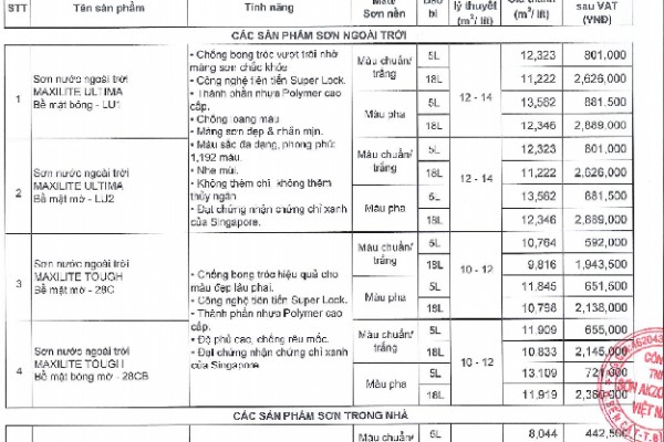 Bảng giá sơn Maxilite 2021