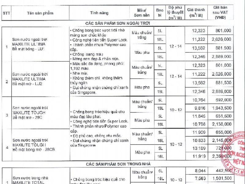 Bảng giá sơn Maxilite 2021