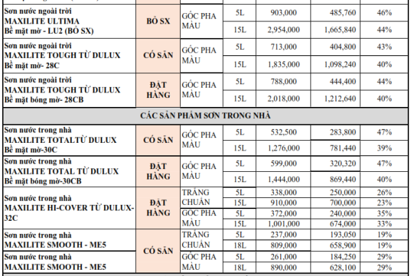 Bảng giá sơn Maxilite năm 2022