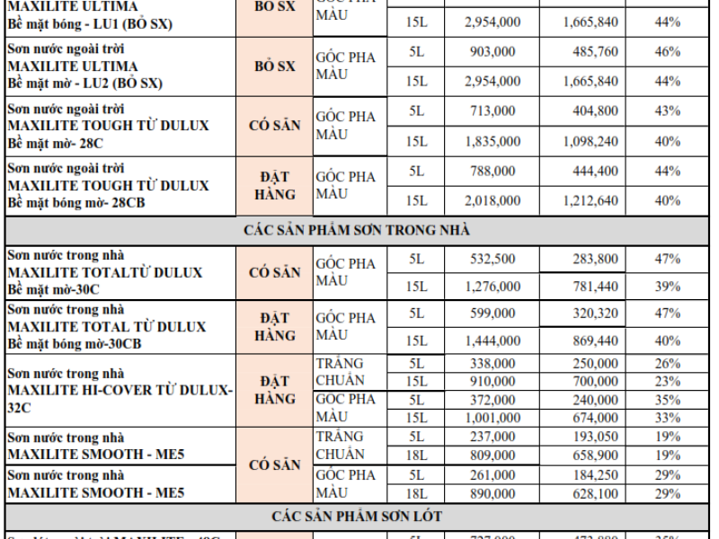 Bảng giá sơn Maxilite năm 2022