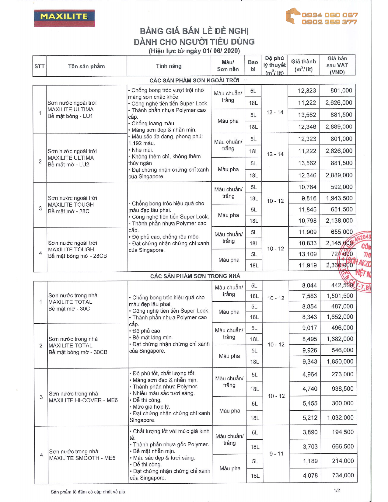 bảng giá sơn Maxilite 2020-1